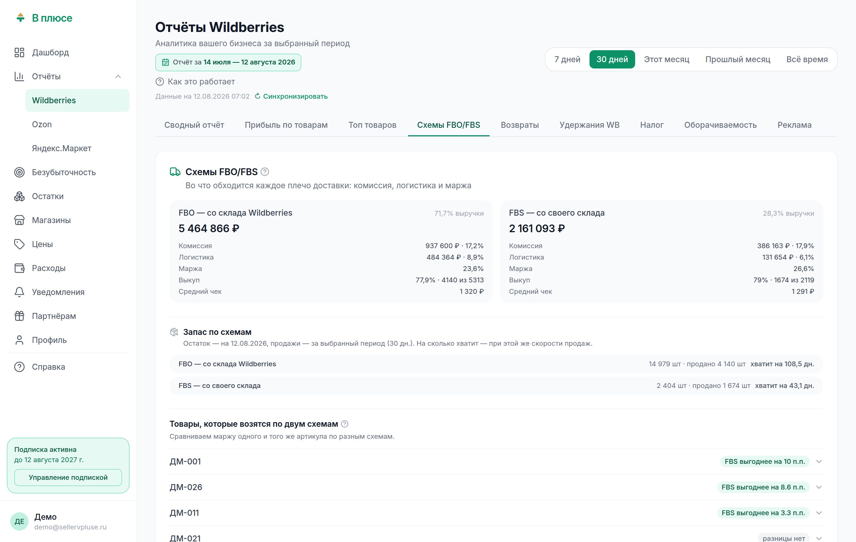 Вкладка «Схемы FBO/FBS» на Wildberries: комиссия, логистика и маржа по каждой схеме и сравнение товаров, которые возятся обеими